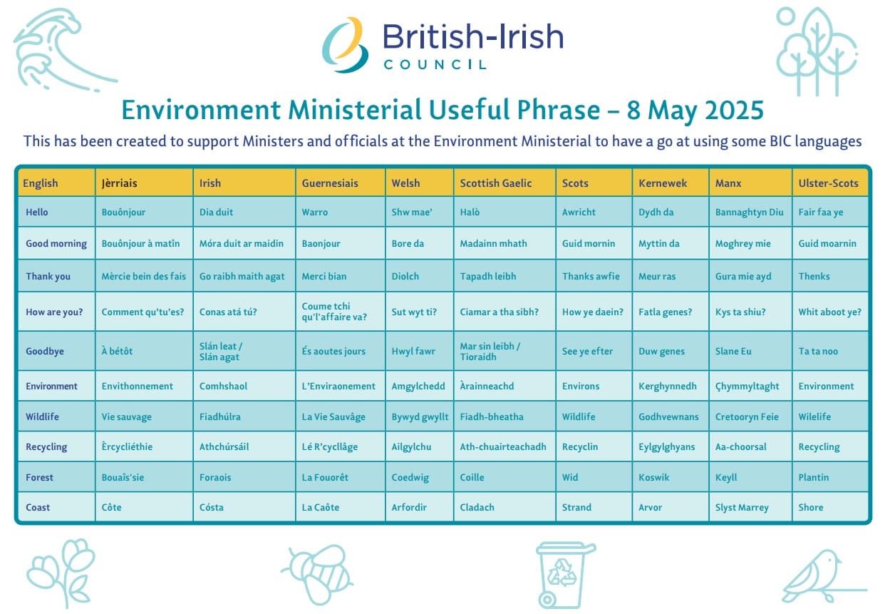 Indigenous, Minority and Lesser-Used Languages – Useful set of words to mark the Environment Ministerial
